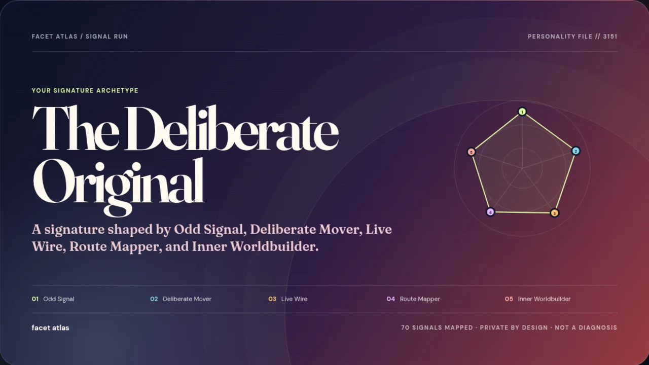 Facet Atlas personality result poster showing a signature archetype and trait constellation